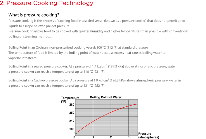 2. Pressure Cooking Technology - What is pressure cooking?